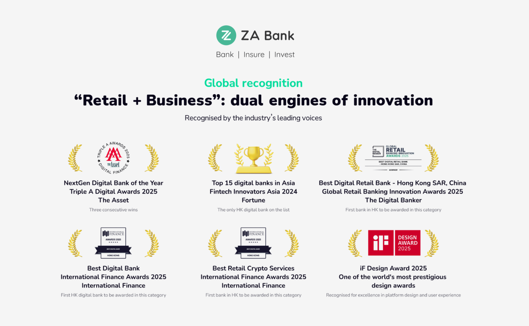 Setting a new milestone for Hong Kong’s digital finance: global recognitions for all-round excellence 🏆